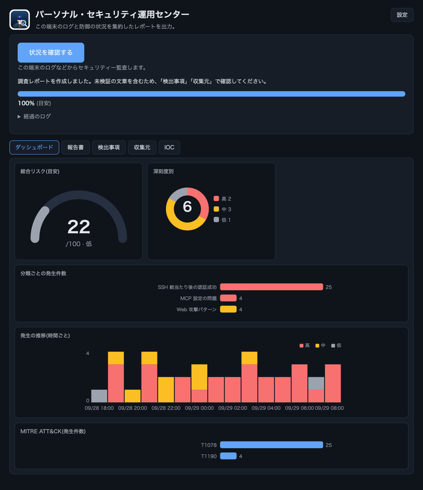 PersonalSOC dashboard: overall risk gauge, severity donut, occurrences by category, hourly trend and MITRE ATT&CK counts