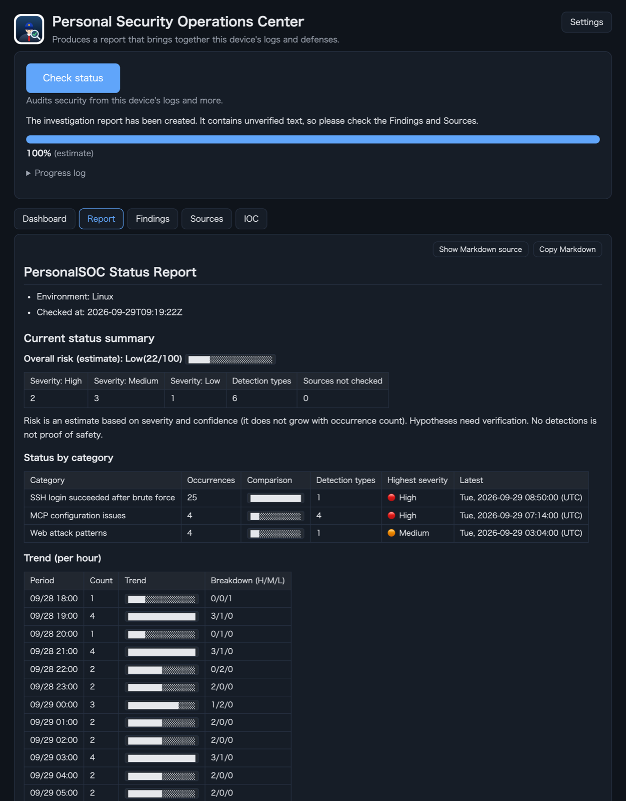 PersonalSOC report tab: current status summary, status by category and trend tables